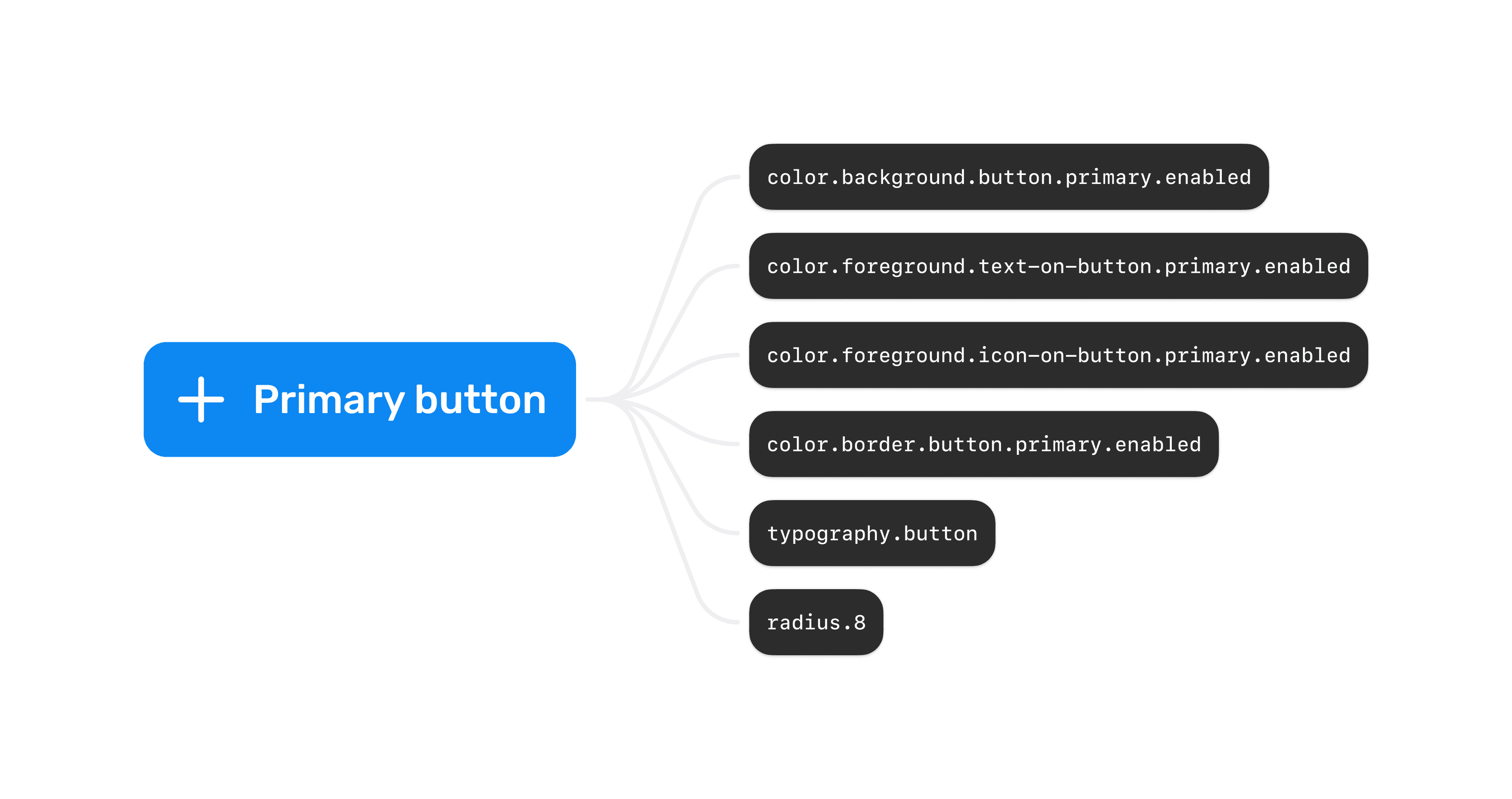Collaborating with Engineers