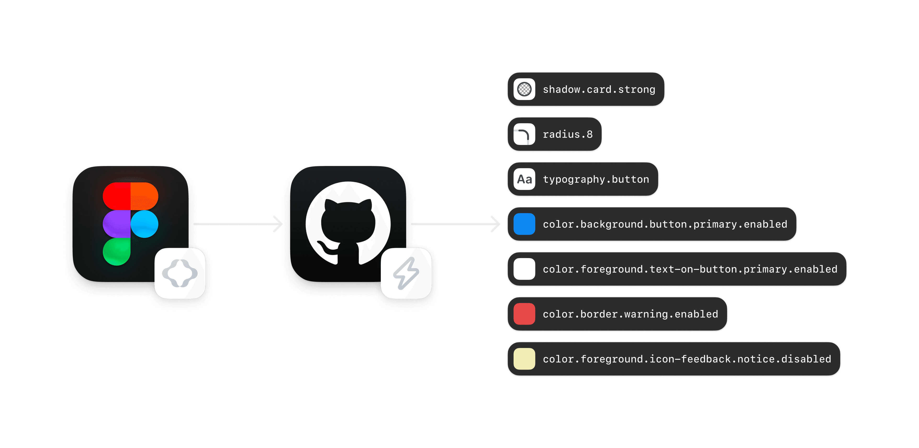 Building the Tokenized Framework with Figma Tokens and GitHub